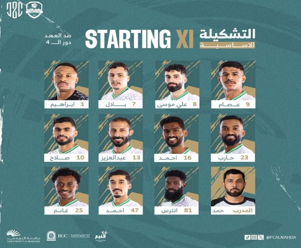 تشكيلة نادي النهضة العماني أمام العهد اللبناني في نهائي غرب كأس الاتحاد الآسيوي 2024